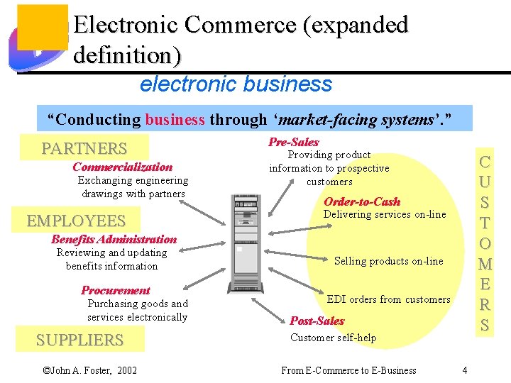 Electronic Commerce (expanded definition) electronic business “Conducting business through ‘market-facing systems’. ” PARTNERS Commercialization