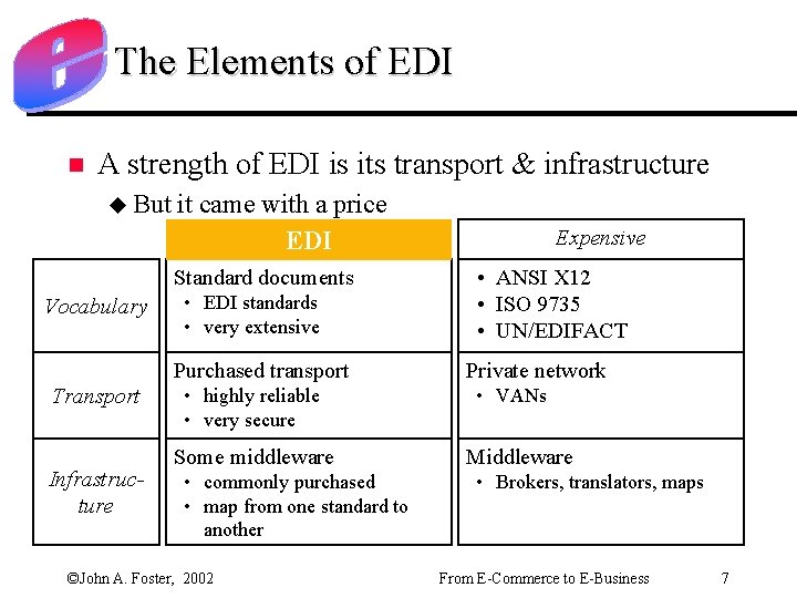 The Elements of EDI n A strength of EDI is its transport & infrastructure