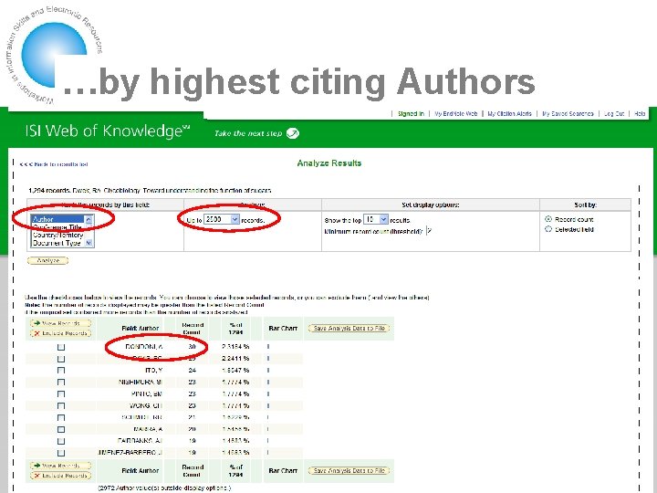 …by highest citing Authors 