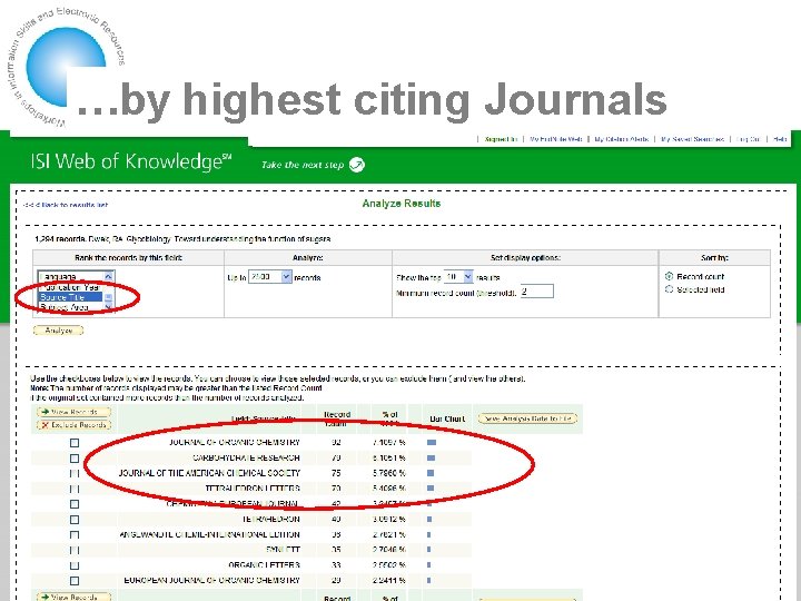 …by highest citing Journals 