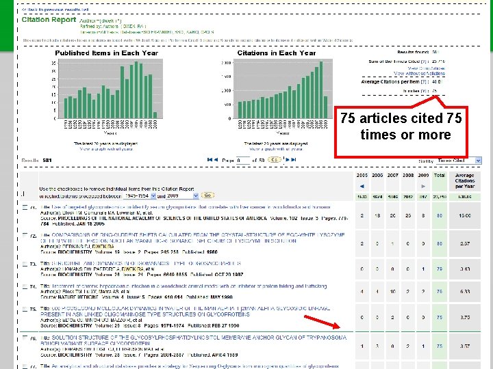 75 articles cited 75 times or more 