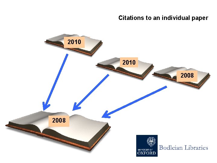 Citations to an individual paper 2010 2009 2008 