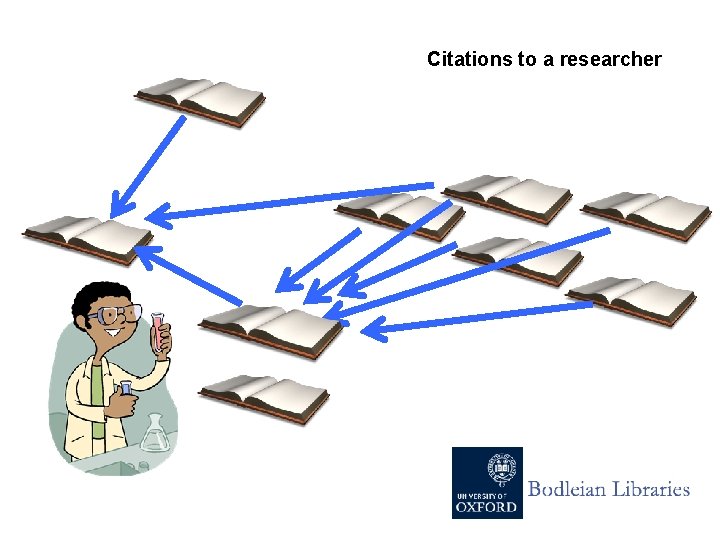 Citations to a researcher 