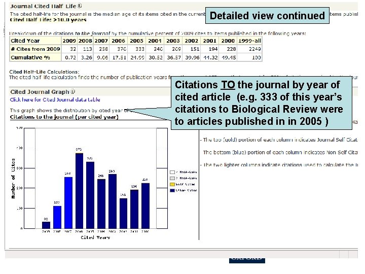 Detailed view continued Citations TO the journal by year of cited article (e. g.