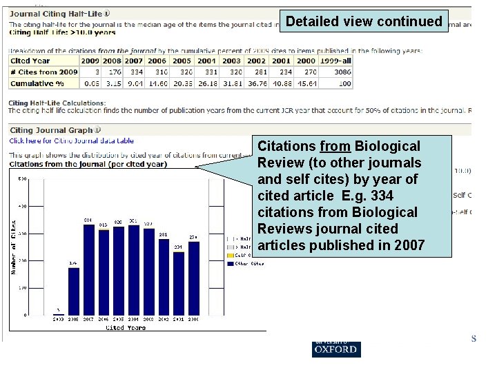 Detailed view continued Citations from Biological Review (to other journals and self cites) by