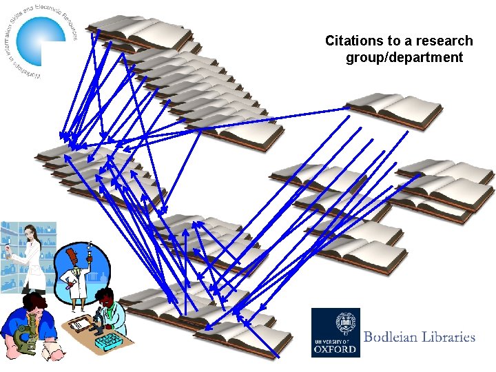 Citations to a research group/department 