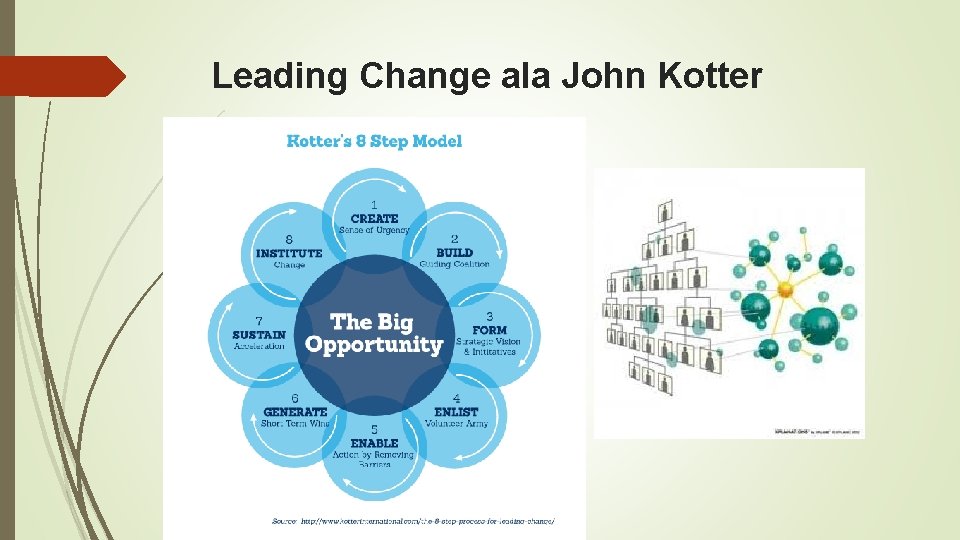 Leading Change ala John Kotter 