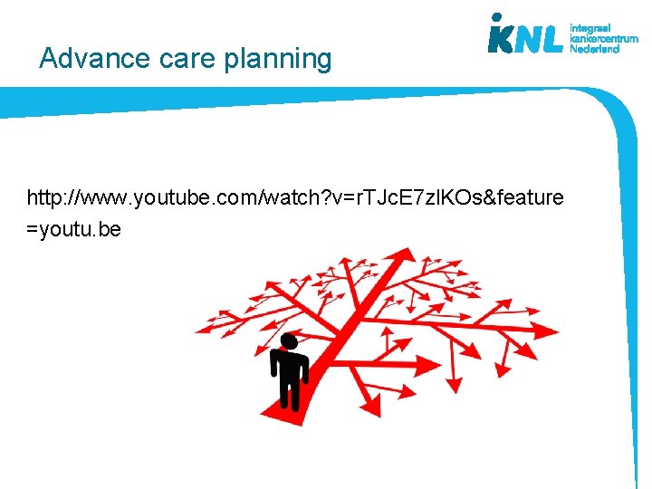 Advance care planning http: //www. youtube. com/watch? v=r. TJc. E 7 zl. KOs&feature =youtu.