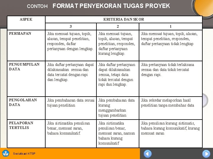 CONTOH FORMAT PENYEKORAN TUGAS PROYEK ASPEK KRITERIA DAN SKOR 3 2 PERSIAPAN Jika memuat