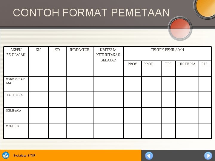 CONTOH FORMAT PEMETAAN ASPEK PENILAIAN MENDENGAR KAN BERBICARA MEMBACA MENULIS Sosialisasi KTSP SK KD