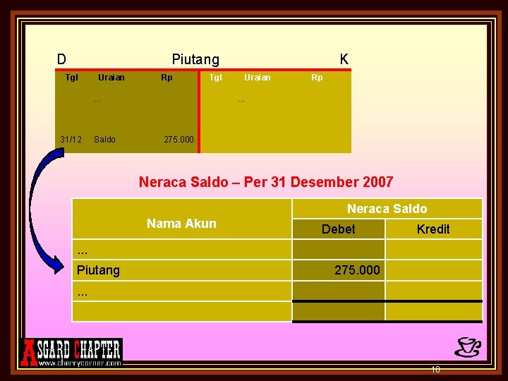D Piutang Tgl Uraian Rp Tgl . . . 31/12 Saldo K Uraian Rp