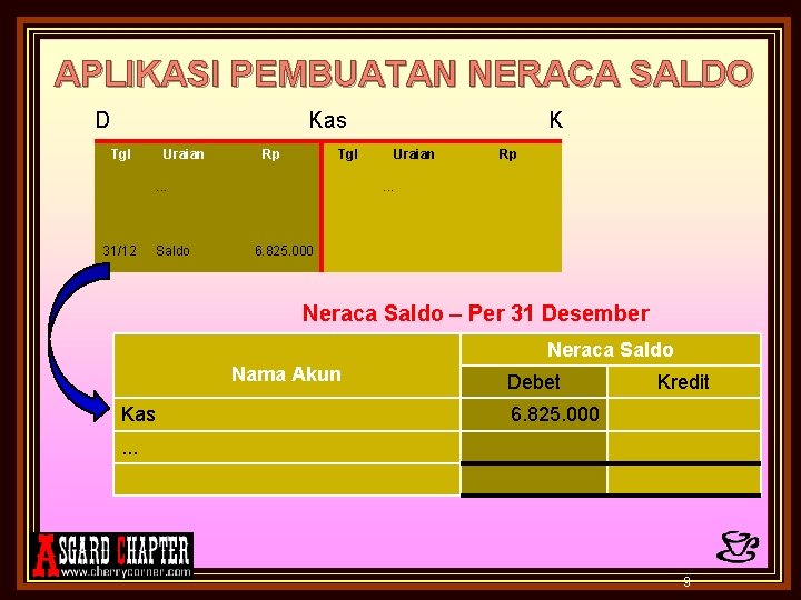 APLIKASI PEMBUATAN NERACA SALDO D Kas Tgl Uraian Rp Tgl . . . 31/12