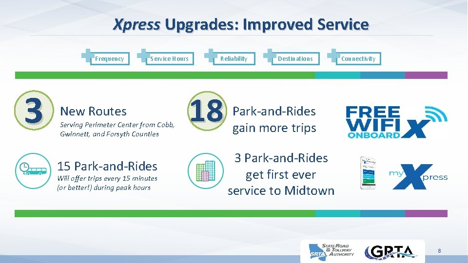 Xpress Upgrades: Improved Service Frequency 3 Service Hours New Routes Serving Perimeter Center from