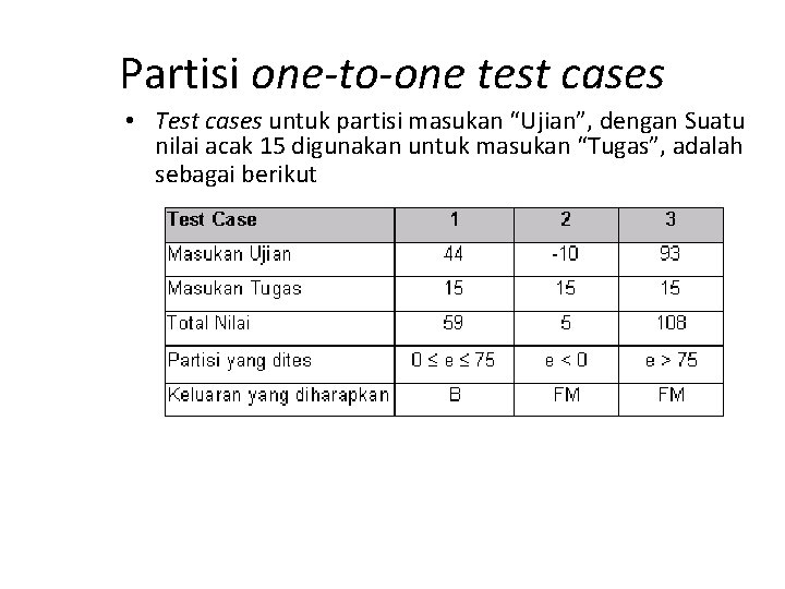 Partisi one-to-one test cases • Test cases untuk partisi masukan “Ujian”, dengan Suatu nilai Partisi one-to-one test cases • Test cases untuk partisi masukan “Ujian”, dengan Suatu nilai