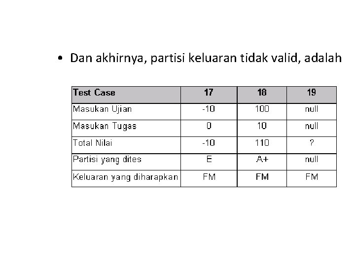 • Dan akhirnya, partisi keluaran tidak valid, adalah • Dan akhirnya, partisi keluaran tidak valid, adalah