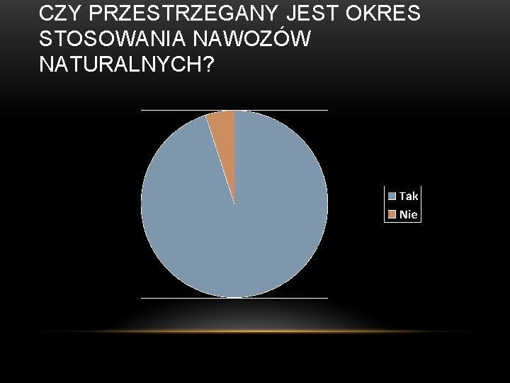 CZY PRZESTRZEGANY JEST OKRES STOSOWANIA NAWOZÓW NATURALNYCH? 