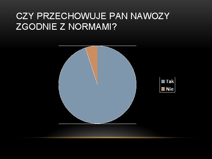 CZY PRZECHOWUJE PAN NAWOZY ZGODNIE Z NORMAMI? 