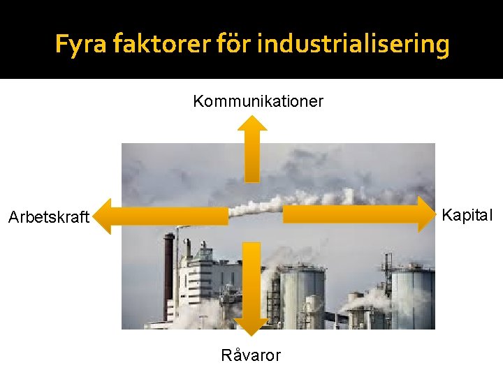 Fyra faktorer för industrialisering Kommunikationer Kapital Arbetskraft Råvaror 