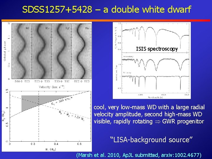 SDSS 1257+5428 – a double white dwarf ISIS spectroscopy cool, very low-mass WD with