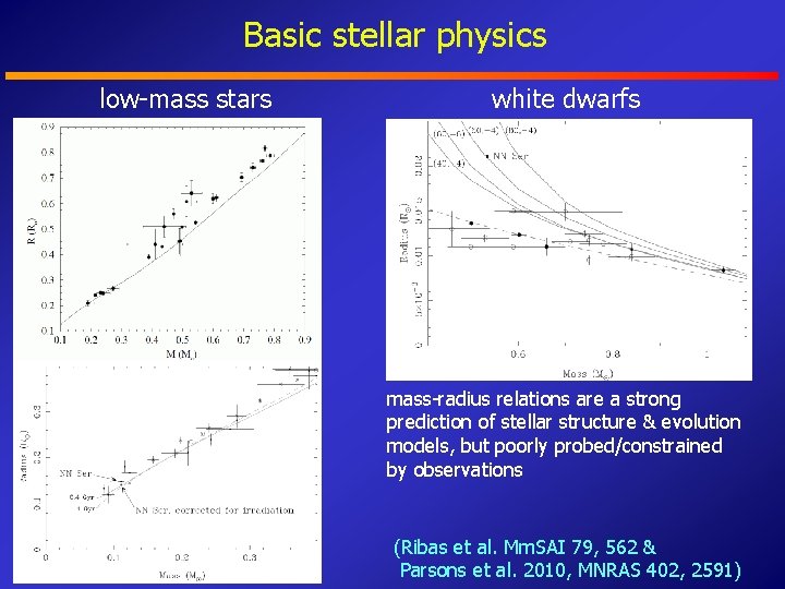 Basic stellar physics low-mass stars white dwarfs mass-radius relations are a strong prediction of
