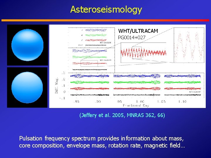 Asteroseismology WHT/ULTRACAM PG 0014+027 (Jeffery et al. 2005, MNRAS 362, 66) Pulsation frequency spectrum
