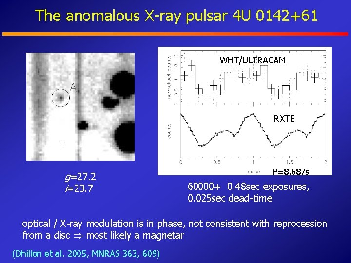 The anomalous X-ray pulsar 4 U 0142+61 WHT/ULTRACAM RXTE g=27. 2 i=23. 7 P=8.