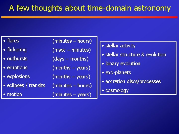 A few thoughts about time-domain astronomy • flares (minutes – hours) • flickering (msec