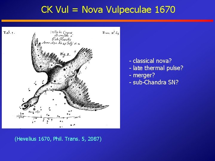 CK Vul = Nova Vulpeculae 1670 - (Hevelius 1670, Phil. Trans. 5, 2087) classical