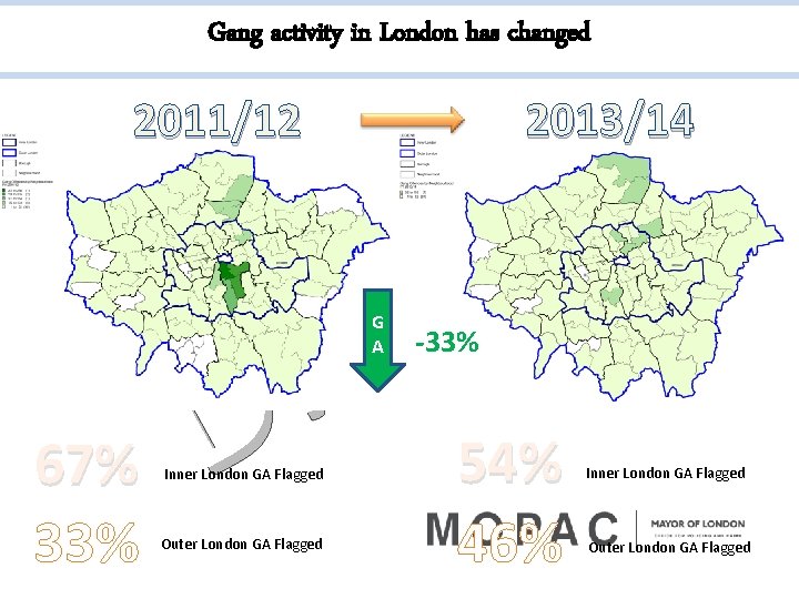 Gang activity in London has changed 2013/14 2011/12 T F A R D G