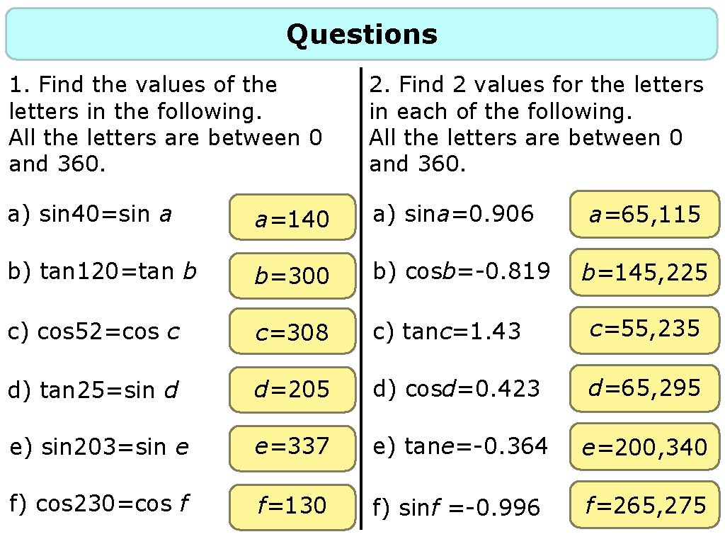 Questions 1. Find the values of the letters in the following. All the letters