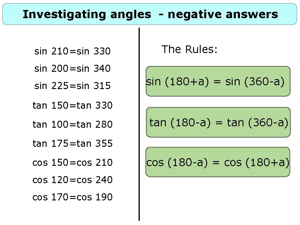 Investigating angles - negative answers sin 210=sin 330 The Rules: sin 200=sin 340 sin