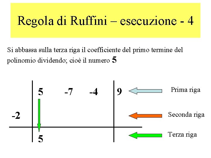 Regola di Ruffini – esecuzione - 4 Si abbassa sulla terza riga il coefficiente