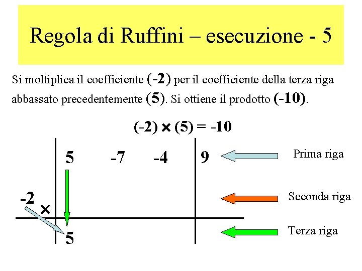 Regola di Ruffini – esecuzione - 5 Si moltiplica il coefficiente (-2) per il