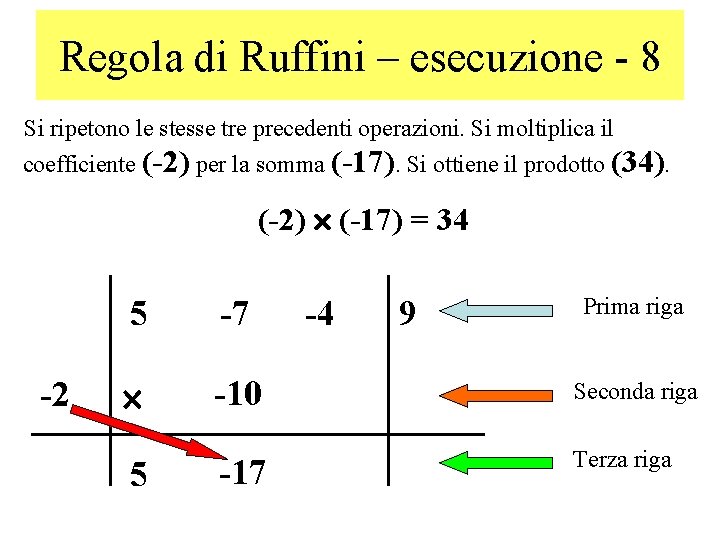 Regola di Ruffini – esecuzione - 8 Si ripetono le stesse tre precedenti operazioni.