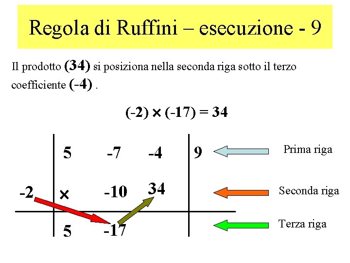 Regola di Ruffini – esecuzione - 9 Il prodotto (34) si posiziona nella seconda