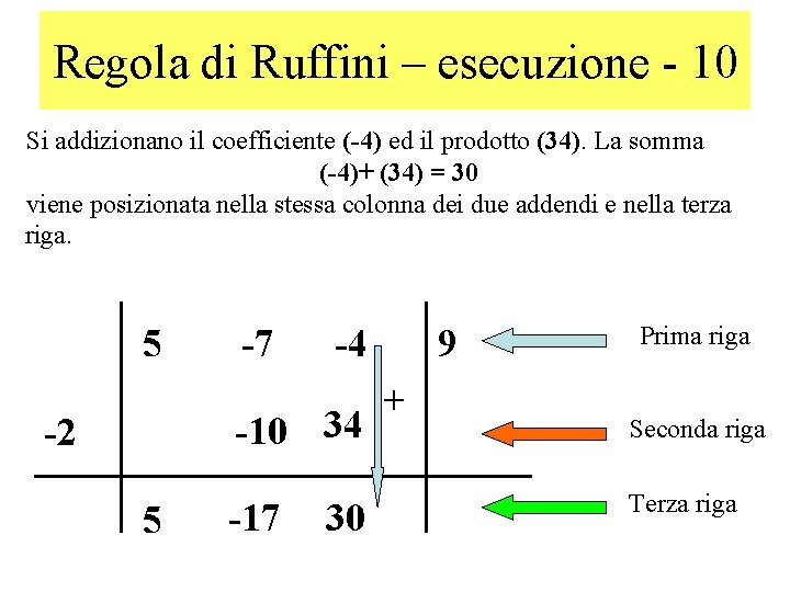 Regola di Ruffini – esecuzione - 10 Si addizionano il coefficiente (-4) ed il