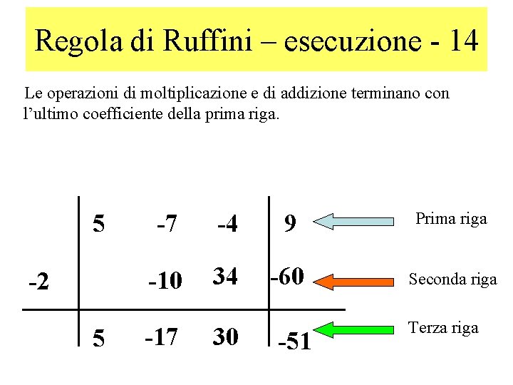 Regola di Ruffini – esecuzione - 14 Le operazioni di moltiplicazione e di addizione