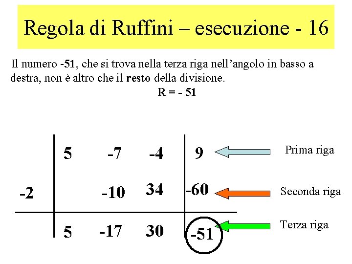 Regola di Ruffini – esecuzione - 16 Il numero -51, che si trova nella
