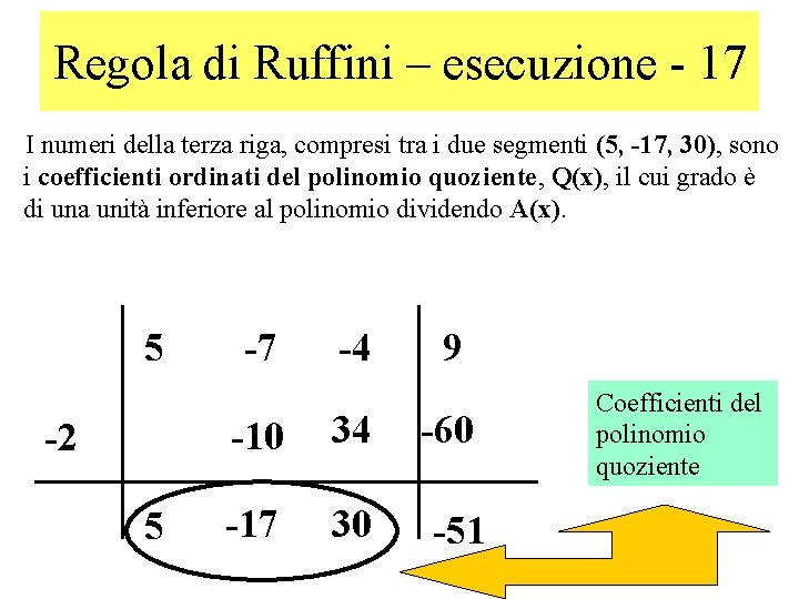 Regola di Ruffini – esecuzione - 17 I numeri della terza riga, compresi tra