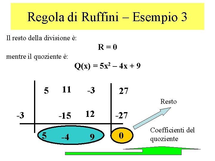 Regola di Ruffini – Esempio 3 Il resto della divisione è: R=0 mentre il