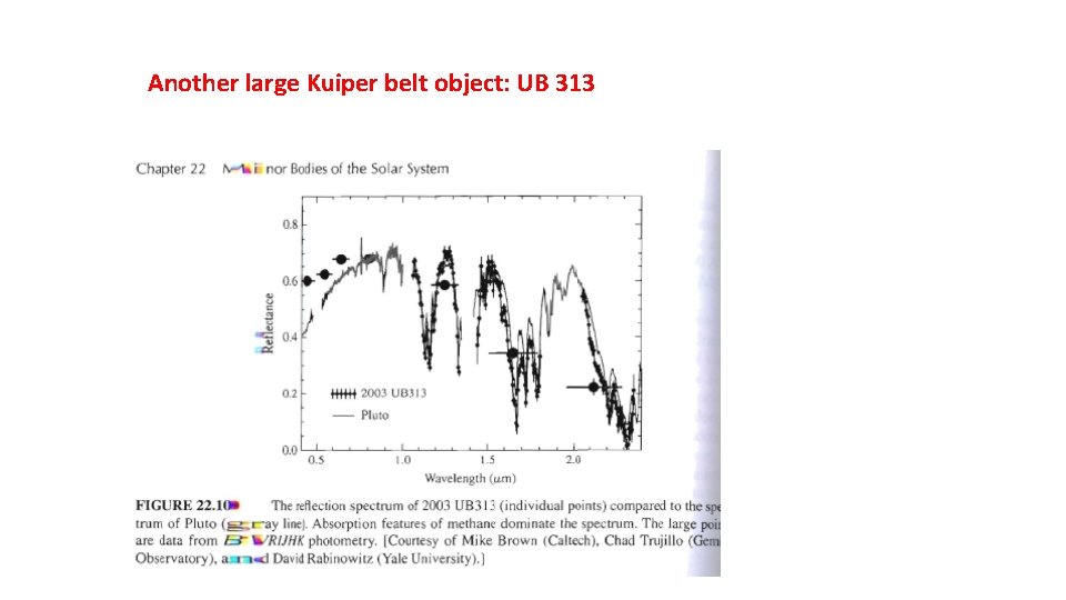 Another large Kuiper belt object: UB 313 