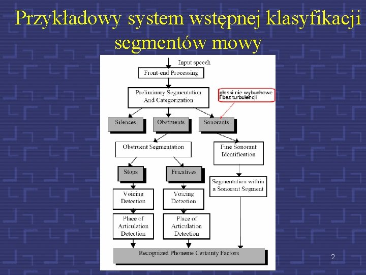 Przykładowy system wstępnej klasyfikacji segmentów mowy 2 
