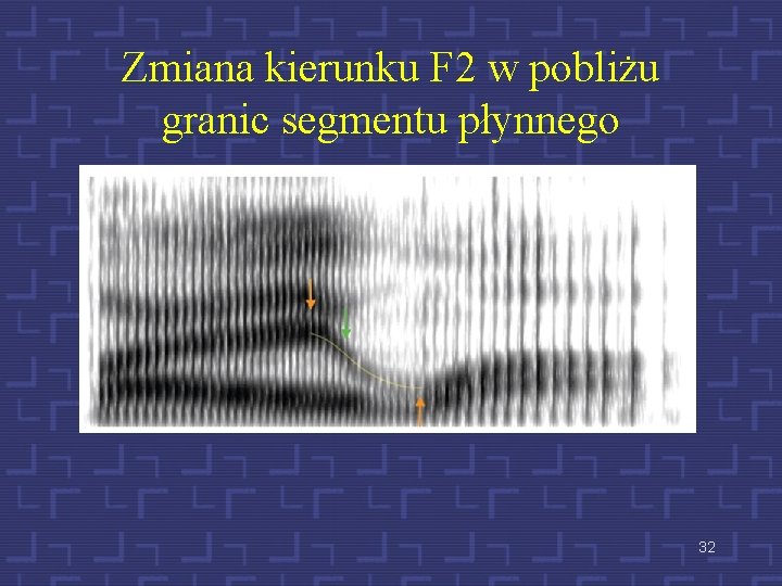 Zmiana kierunku F 2 w pobliżu granic segmentu płynnego 32 