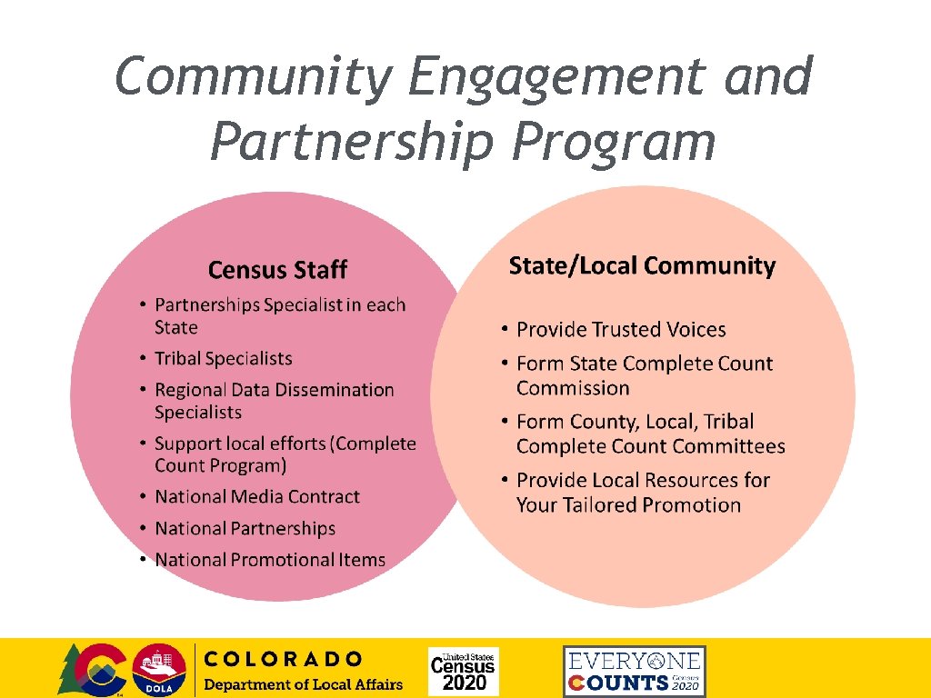 Community Engagement and Partnership Program 