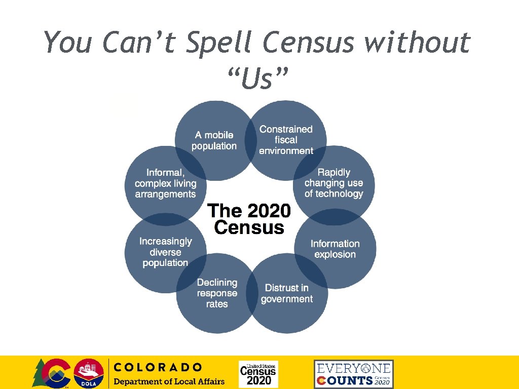 You Can’t Spell Census without “Us” 