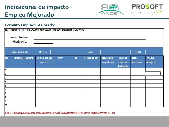 Indicadores de impacto Empleo Mejorado Formato Empleos Mejorados 