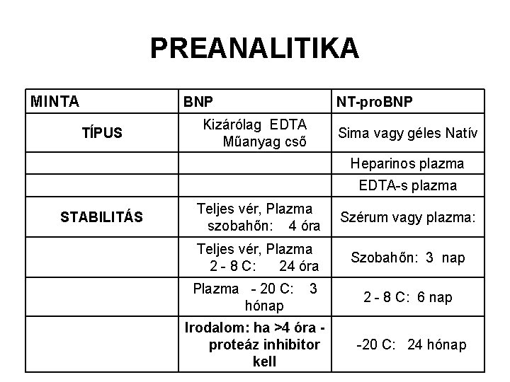PREANALITIKA MINTA BNP TÍPUS NT-pro. BNP Kizárólag EDTA Műanyag cső Sima vagy géles Natív