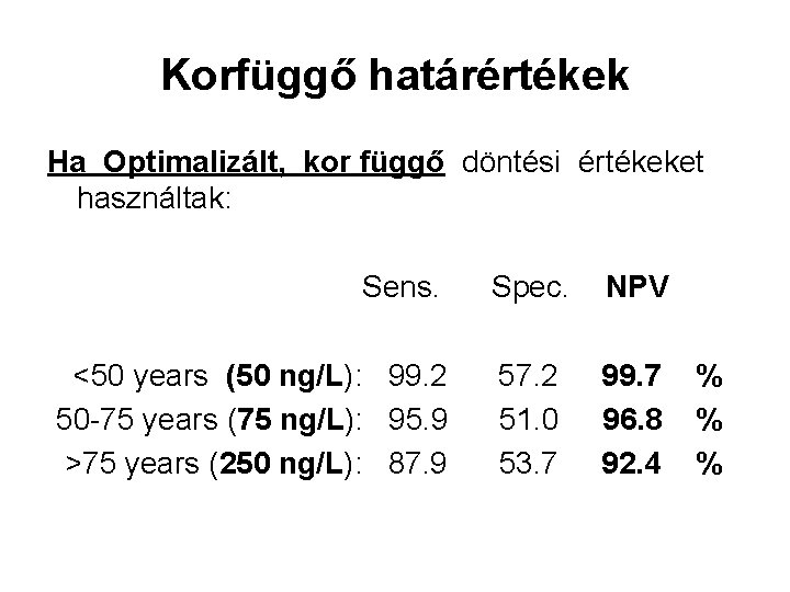 Korfüggő határértékek Ha Optimalizált, kor függő döntési értékeket használtak: Sens. Spec. NPV <50 years
