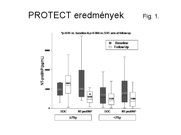  PROTECT eredmények Fig. 1. 