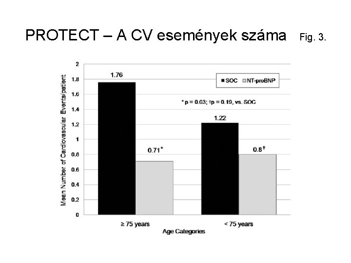 PROTECT – A CV események száma Fig. 3. 